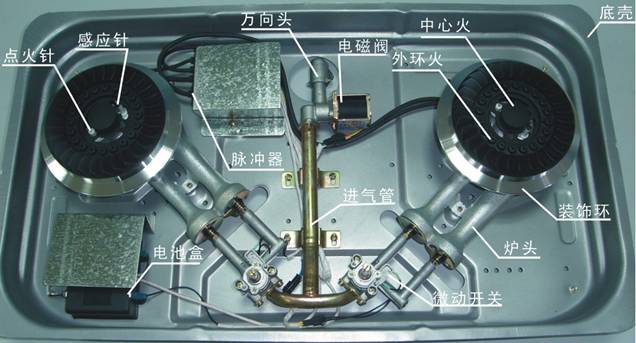 燃气灶维修-内部结构